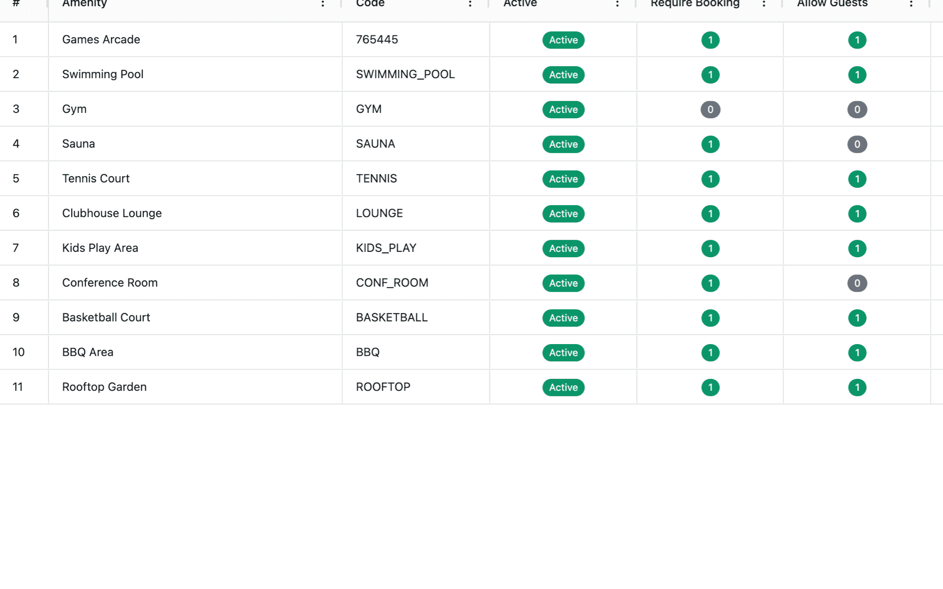Amenities management table with booking settings, max guests, and visit fees